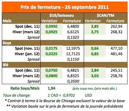 Prix des grains 26 sept 11 Prix des grains 26 sept 11